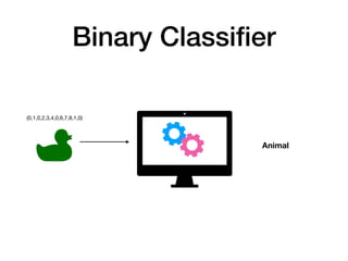 Binary Classifier
Animal
(0,1,0,2,3,4,0,6,7,8,1,0)
 