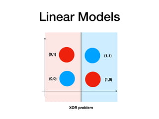 Linear Models
XOR problem
(0,1)
(0,0)
(1,1)
(1,0)
 