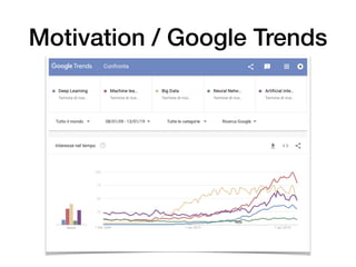 Motivation / Google Trends
 