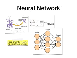 Neural Network
Feed forward is required 
to make things simpler.
 