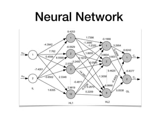 Neural Network
 