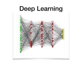 Deep Learning
 