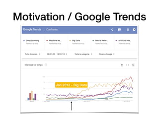 Motivation / Google Trends
Jan 2012 - Big Data
 