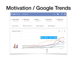 Motivation / Google Trends
Dec 2014 - DL vs NN
 
