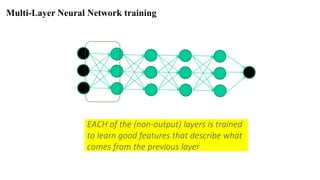 EACH of the (non-output) layers is trained
to learn good features that describe what
comes from the previous layer
Multi-Layer Neural Network training
 