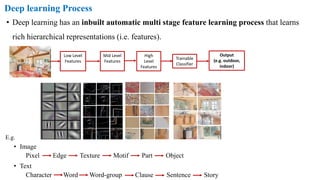 Deep learning Process
• Deep learning has an inbuilt automatic multi stage feature learning process that learns
rich hierarchical representations (i.e. features).
Low Level
Features
Mid Level
Features
Output
(e.g. outdoor,
indoor)
High
Level
Features
Trainable
Classifier
• Image
Pixel Edge Texture Motif Part Object
• Text
Character Word Word-group Clause Sentence Story
E.g.
 