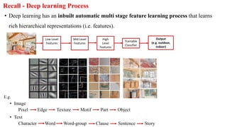 Recall - Deep learning Process
• Deep learning has an inbuilt automatic multi stage feature learning process that learns
rich hierarchical representations (i.e. features).
Low Level
Features
Mid Level
Features
Output
(e.g. outdoor,
indoor)
High
Level
Features
Trainable
Classifier
• Image
Pixel Edge Texture Motif Part Object
• Text
Character Word Word-group Clause Sentence Story
E.g.
 