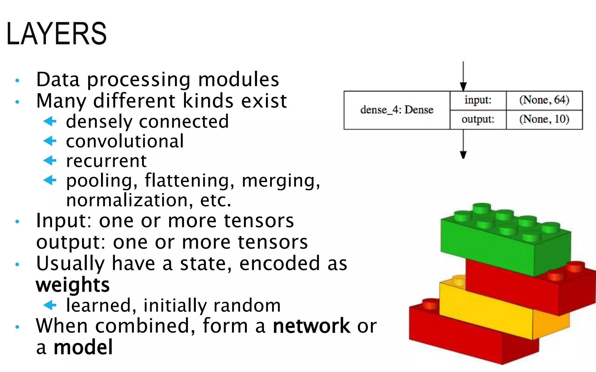 LAYERS
• Data processing modules
• Many different kinds exist
 densely connected
 convolutional
 recurrent
 pooling, flattening, merging,
normalization, etc.
• Input: one or more tensors
output: one or more tensors
• Usually have a state, encoded as
weights
 learned, initially random
• When combined, form a network or
a model
 