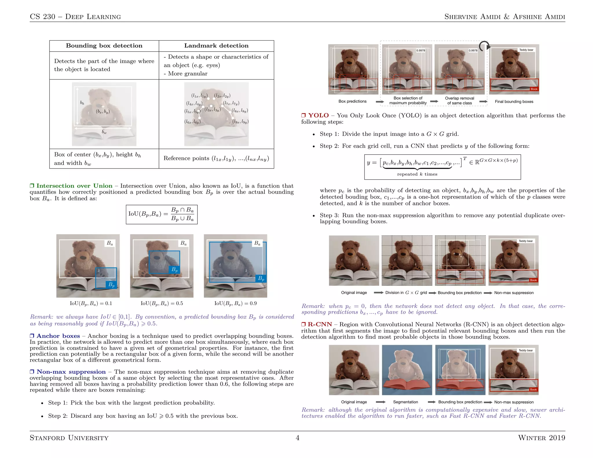 CS 230 – Deep Learning Shervine Amidi  Afshine Amidi
Bounding box detection Landmark detection
Detects the part of the image where
the object is located
- Detects a shape or characteristics of
an object (e.g. eyes)
- More granular
Box of center (bx,by), height bh
and width bw
Reference points (l1x,l1y), ...,(lnx,lny)
r Intersection over Union – Intersection over Union, also known as IoU, is a function that
quantifies how correctly positioned a predicted bounding box Bp is over the actual bounding
box Ba. It is defined as:
IoU(Bp,Ba) =
Bp ∩ Ba
Bp ∪ Ba
Remark: we always have IoU ∈ [0,1]. By convention, a predicted bounding box Bp is considered
as being reasonably good if IoU(Bp,Ba)  0.5.
r Anchor boxes – Anchor boxing is a technique used to predict overlapping bounding boxes.
In practice, the network is allowed to predict more than one box simultaneously, where each box
prediction is constrained to have a given set of geometrical properties. For instance, the first
prediction can potentially be a rectangular box of a given form, while the second will be another
rectangular box of a different geometrical form.
r Non-max suppression – The non-max suppression technique aims at removing duplicate
overlapping bounding boxes of a same object by selecting the most representative ones. After
having removed all boxes having a probability prediction lower than 0.6, the following steps are
repeated while there are boxes remaining:
• Step 1: Pick the box with the largest prediction probability.
• Step 2: Discard any box having an IoU  0.5 with the previous box.
r YOLO – You Only Look Once (YOLO) is an object detection algorithm that performs the
following steps:
• Step 1: Divide the input image into a G × G grid.
• Step 2: For each grid cell, run a CNN that predicts y of the following form:
y =

pc,bx,by,bh,bw,c1,c2,...,cp
| {z }
repeated k times
,...
T
∈ RG×G×k×(5+p)
where pc is the probability of detecting an object, bx,by,bh,bw are the properties of the
detected bouding box, c1,...,cp is a one-hot representation of which of the p classes were
detected, and k is the number of anchor boxes.
• Step 3: Run the non-max suppression algorithm to remove any potential duplicate over-
lapping bounding boxes.
Remark: when pc = 0, then the network does not detect any object. In that case, the corre-
sponding predictions bx, ..., cp have to be ignored.
r R-CNN – Region with Convolutional Neural Networks (R-CNN) is an object detection algo-
rithm that first segments the image to find potential relevant bounding boxes and then run the
detection algorithm to find most probable objects in those bounding boxes.
Remark: although the original algorithm is computationally expensive and slow, newer archi-
tectures enabled the algorithm to run faster, such as Fast R-CNN and Faster R-CNN.
Stanford University 4 Winter 2019
 
