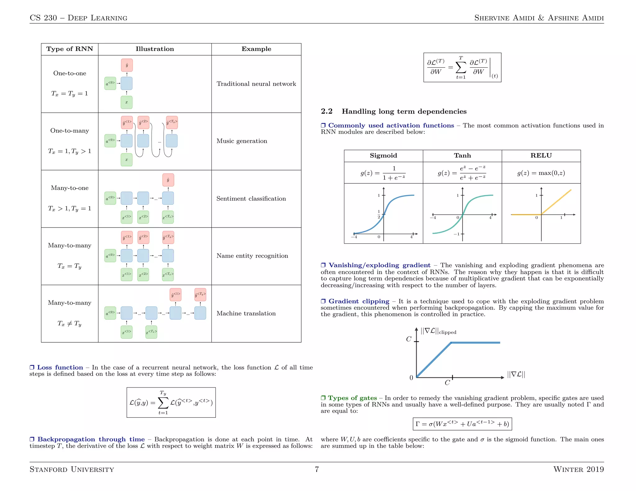 CS 230 – Deep Learning Shervine Amidi  Afshine Amidi
Type of RNN Illustration Example
One-to-one
Tx = Ty = 1
Traditional neural network
One-to-many
Tx = 1, Ty  1
Music generation
Many-to-one
Tx  1, Ty = 1
Sentiment classification
Many-to-many
Tx = Ty
Name entity recognition
Many-to-many
Tx 6= Ty
Machine translation
r Loss function – In the case of a recurrent neural network, the loss function L of all time
steps is defined based on the loss at every time step as follows:
L(b
y,y) =
Ty
X
t=1
L(b
yt
,yt
)
r Backpropagation through time – Backpropagation is done at each point in time. At
timestep T, the derivative of the loss L with respect to weight matrix W is expressed as follows:
∂L(T )
∂W
=
T
X
t=1
∂L(T )
∂W
(t)
2.2 Handling long term dependencies
r Commonly used activation functions – The most common activation functions used in
RNN modules are described below:
Sigmoid Tanh RELU
g(z) =
1
1 + e−z
g(z) =
ez − e−z
ez + e−z
g(z) = max(0,z)
r Vanishing/exploding gradient – The vanishing and exploding gradient phenomena are
often encountered in the context of RNNs. The reason why they happen is that it is difficult
to capture long term dependencies because of multiplicative gradient that can be exponentially
decreasing/increasing with respect to the number of layers.
r Gradient clipping – It is a technique used to cope with the exploding gradient problem
sometimes encountered when performing backpropagation. By capping the maximum value for
the gradient, this phenomenon is controlled in practice.
r Types of gates – In order to remedy the vanishing gradient problem, specific gates are used
in some types of RNNs and usually have a well-defined purpose. They are usually noted Γ and
are equal to:
Γ = σ(Wxt
+ Uat−1
+ b)
where W, U, b are coefficients specific to the gate and σ is the sigmoid function. The main ones
are summed up in the table below:
Stanford University 7 Winter 2019
 