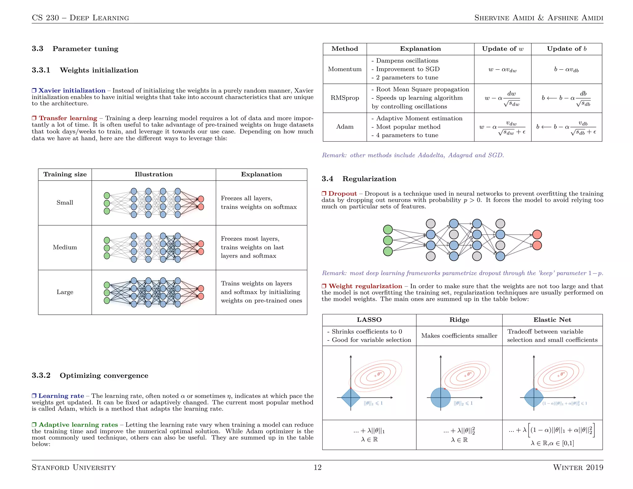CS 230 – Deep Learning Shervine Amidi  Afshine Amidi
3.3 Parameter tuning
3.3.1 Weights initialization
r Xavier initialization – Instead of initializing the weights in a purely random manner, Xavier
initialization enables to have initial weights that take into account characteristics that are unique
to the architecture.
r Transfer learning – Training a deep learning model requires a lot of data and more impor-
tantly a lot of time. It is often useful to take advantage of pre-trained weights on huge datasets
that took days/weeks to train, and leverage it towards our use case. Depending on how much
data we have at hand, here are the different ways to leverage this:
Training size Illustration Explanation
Small
Freezes all layers,
trains weights on softmax
Medium
Freezes most layers,
trains weights on last
layers and softmax
Large
Trains weights on layers
and softmax by initializing
weights on pre-trained ones
3.3.2 Optimizing convergence
r Learning rate – The learning rate, often noted α or sometimes η, indicates at which pace the
weights get updated. It can be fixed or adaptively changed. The current most popular method
is called Adam, which is a method that adapts the learning rate.
r Adaptive learning rates – Letting the learning rate vary when training a model can reduce
the training time and improve the numerical optimal solution. While Adam optimizer is the
most commonly used technique, others can also be useful. They are summed up in the table
below:
Method Explanation Update of w Update of b
Momentum
- Dampens oscillations
- Improvement to SGD
- 2 parameters to tune
w − αvdw b − αvdb
RMSprop
- Root Mean Square propagation
- Speeds up learning algorithm
by controlling oscillations
w − α
dw
√
sdw
b ←− b − α
db
√
sdb
Adam
- Adaptive Moment estimation
- Most popular method
- 4 parameters to tune
w − α
vdw
√
sdw + 
b ←− b − α
vdb
√
sdb + 
Remark: other methods include Adadelta, Adagrad and SGD.
3.4 Regularization
r Dropout – Dropout is a technique used in neural networks to prevent overfitting the training
data by dropping out neurons with probability p  0. It forces the model to avoid relying too
much on particular sets of features.
Remark: most deep learning frameworks parametrize dropout through the ’keep’ parameter 1−p.
r Weight regularization – In order to make sure that the weights are not too large and that
the model is not overfitting the training set, regularization techniques are usually performed on
the model weights. The main ones are summed up in the table below:
LASSO Ridge Elastic Net
- Shrinks coefficients to 0
- Good for variable selection
Makes coefficients smaller
Tradeoff between variable
selection and small coefficients
... + λ||θ||1
λ ∈ R
... + λ||θ||2
2
λ ∈ R
... + λ
h
(1 − α)||θ||1 + α||θ||2
2
i
λ ∈ R,α ∈ [0,1]
Stanford University 12 Winter 2019
 