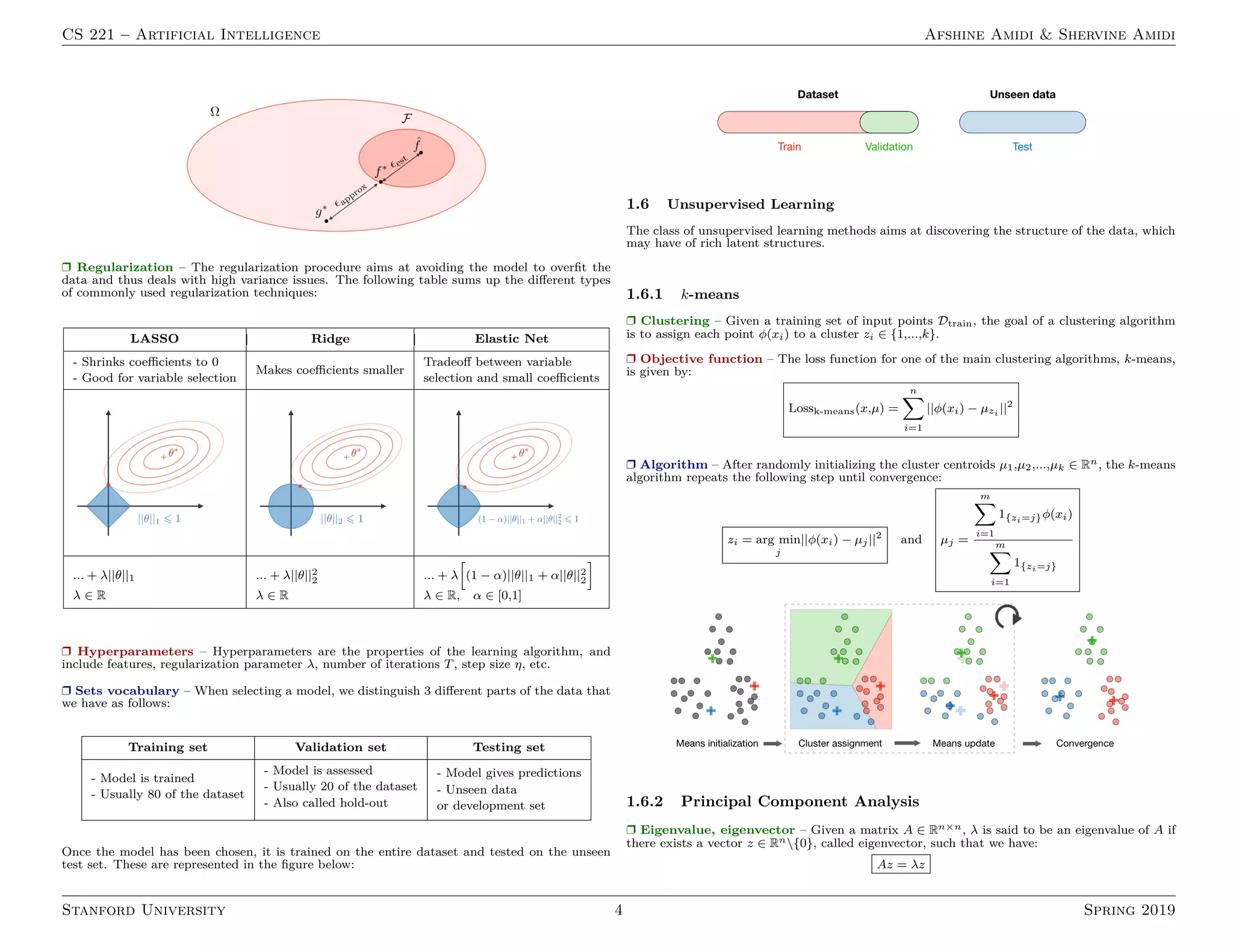 CS 221 – Artificial Intelligence Afshine Amidi  Shervine Amidi
r Regularization – The regularization procedure aims at avoiding the model to overfit the
data and thus deals with high variance issues. The following table sums up the different types
of commonly used regularization techniques:
LASSO Ridge Elastic Net
- Shrinks coefficients to 0
- Good for variable selection
Makes coefficients smaller
Tradeoff between variable
selection and small coefficients
... + λ||θ||1 ... + λ||θ||2
2 ... + λ
h
(1 − α)||θ||1 + α||θ||2
2
i
λ ∈ R λ ∈ R λ ∈ R, α ∈ [0,1]
r Hyperparameters – Hyperparameters are the properties of the learning algorithm, and
include features, regularization parameter λ, number of iterations T, step size η, etc.
r Sets vocabulary – When selecting a model, we distinguish 3 different parts of the data that
we have as follows:
Training set Validation set Testing set
- Model is trained
- Usually 80 of the dataset
- Model is assessed
- Usually 20 of the dataset
- Also called hold-out
- Model gives predictions
- Unseen data
or development set
Once the model has been chosen, it is trained on the entire dataset and tested on the unseen
test set. These are represented in the figure below:
1.6 Unsupervised Learning
The class of unsupervised learning methods aims at discovering the structure of the data, which
may have of rich latent structures.
1.6.1 k-means
r Clustering – Given a training set of input points Dtrain, the goal of a clustering algorithm
is to assign each point φ(xi) to a cluster zi ∈ {1,...,k}.
r Objective function – The loss function for one of the main clustering algorithms, k-means,
is given by:
Lossk-means(x,µ) =
n
X
i=1
||φ(xi) − µzi ||2
r Algorithm – After randomly initializing the cluster centroids µ1,µ2,...,µk ∈ Rn, the k-means
algorithm repeats the following step until convergence:
zi = arg min
j
||φ(xi) − µj||2
and µj =
m
X
i=1
1{zi=j}φ(xi)
m
X
i=1
1{zi=j}
1.6.2 Principal Component Analysis
r Eigenvalue, eigenvector – Given a matrix A ∈ Rn×n, λ is said to be an eigenvalue of A if
there exists a vector z ∈ Rn{0}, called eigenvector, such that we have:
Az = λz
Stanford University 4 Spring 2019
 