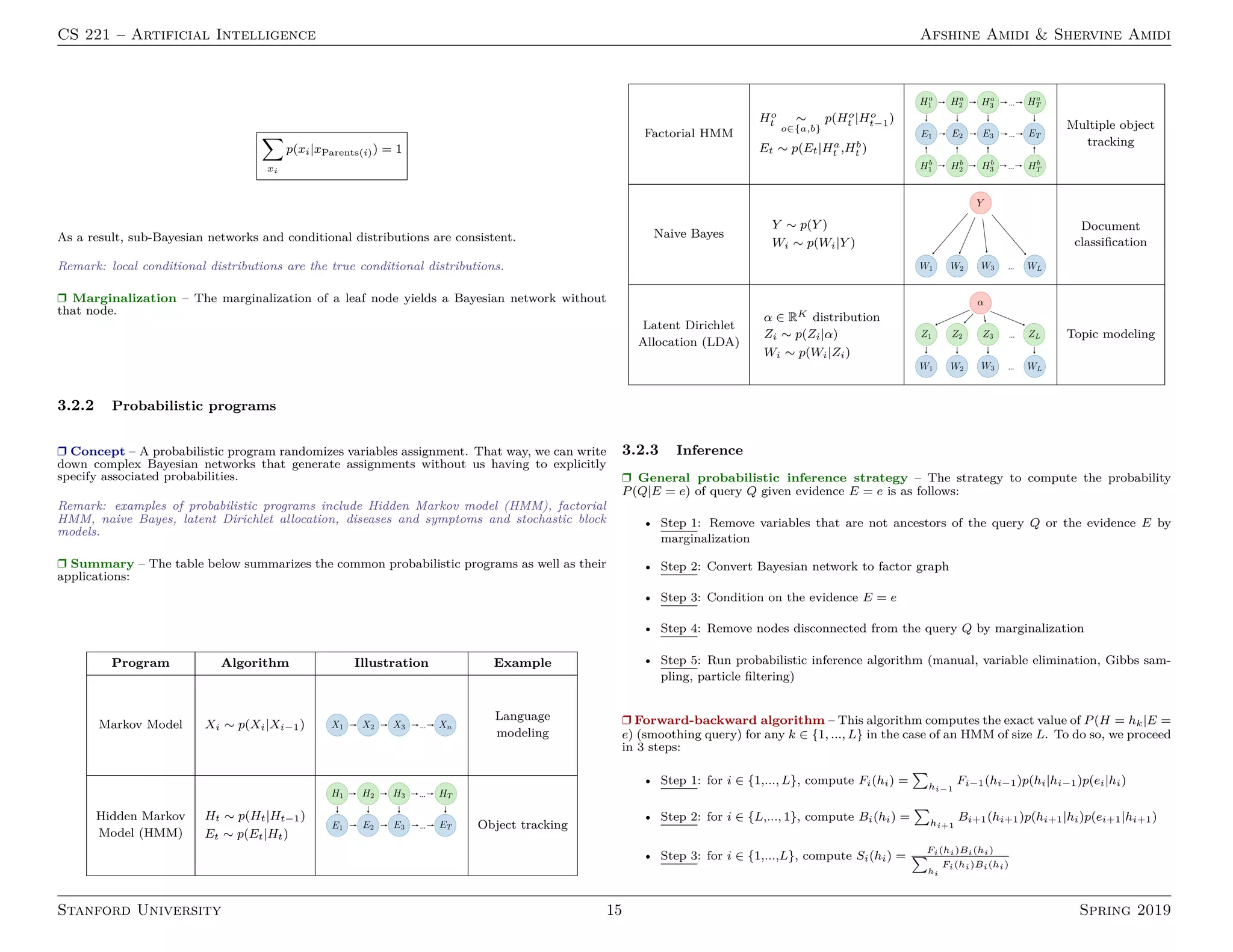 CS 221 – Artificial Intelligence Afshine Amidi  Shervine Amidi
X
xi
p(xi|xParents(i)) = 1
As a result, sub-Bayesian networks and conditional distributions are consistent.
Remark: local conditional distributions are the true conditional distributions.
r Marginalization – The marginalization of a leaf node yields a Bayesian network without
that node.
3.2.2 Probabilistic programs
r Concept – A probabilistic program randomizes variables assignment. That way, we can write
down complex Bayesian networks that generate assignments without us having to explicitly
specify associated probabilities.
Remark: examples of probabilistic programs include Hidden Markov model (HMM), factorial
HMM, naive Bayes, latent Dirichlet allocation, diseases and symptoms and stochastic block
models.
r Summary – The table below summarizes the common probabilistic programs as well as their
applications:
Program Algorithm Illustration Example
Markov Model Xi ∼ p(Xi|Xi−1)
Language
modeling
Hidden Markov
Model (HMM)
Ht ∼ p(Ht|Ht−1)
Et ∼ p(Et|Ht)
Object tracking
Factorial HMM
Ho
t ∼
o∈{a,b}
p(Ho
t |Ho
t−1)
Et ∼ p(Et|Ha
t ,Hb
t )
Multiple object
tracking
Naive Bayes
Y ∼ p(Y )
Wi ∼ p(Wi|Y )
Document
classification
Latent Dirichlet
Allocation (LDA)
α ∈ RK distribution
Zi ∼ p(Zi|α)
Wi ∼ p(Wi|Zi)
Topic modeling
3.2.3 Inference
r General probabilistic inference strategy – The strategy to compute the probability
P(Q|E = e) of query Q given evidence E = e is as follows:
• Step 1: Remove variables that are not ancestors of the query Q or the evidence E by
marginalization
• Step 2: Convert Bayesian network to factor graph
• Step 3: Condition on the evidence E = e
• Step 4: Remove nodes disconnected from the query Q by marginalization
• Step 5: Run probabilistic inference algorithm (manual, variable elimination, Gibbs sam-
pling, particle filtering)
r Forward-backward algorithm – This algorithm computes the exact value of P(H = hk|E =
e) (smoothing query) for any k ∈ {1, ..., L} in the case of an HMM of size L. To do so, we proceed
in 3 steps:
• Step 1: for i ∈ {1,..., L}, compute Fi(hi) =
P
hi−1
Fi−1(hi−1)p(hi|hi−1)p(ei|hi)
• Step 2: for i ∈ {L,..., 1}, compute Bi(hi) =
P
hi+1
Bi+1(hi+1)p(hi+1|hi)p(ei+1|hi+1)
• Step 3: for i ∈ {1,...,L}, compute Si(hi) =
Fi(hi)Bi(hi)
P
hi
Fi(hi)Bi(hi)
Stanford University 15 Spring 2019
 