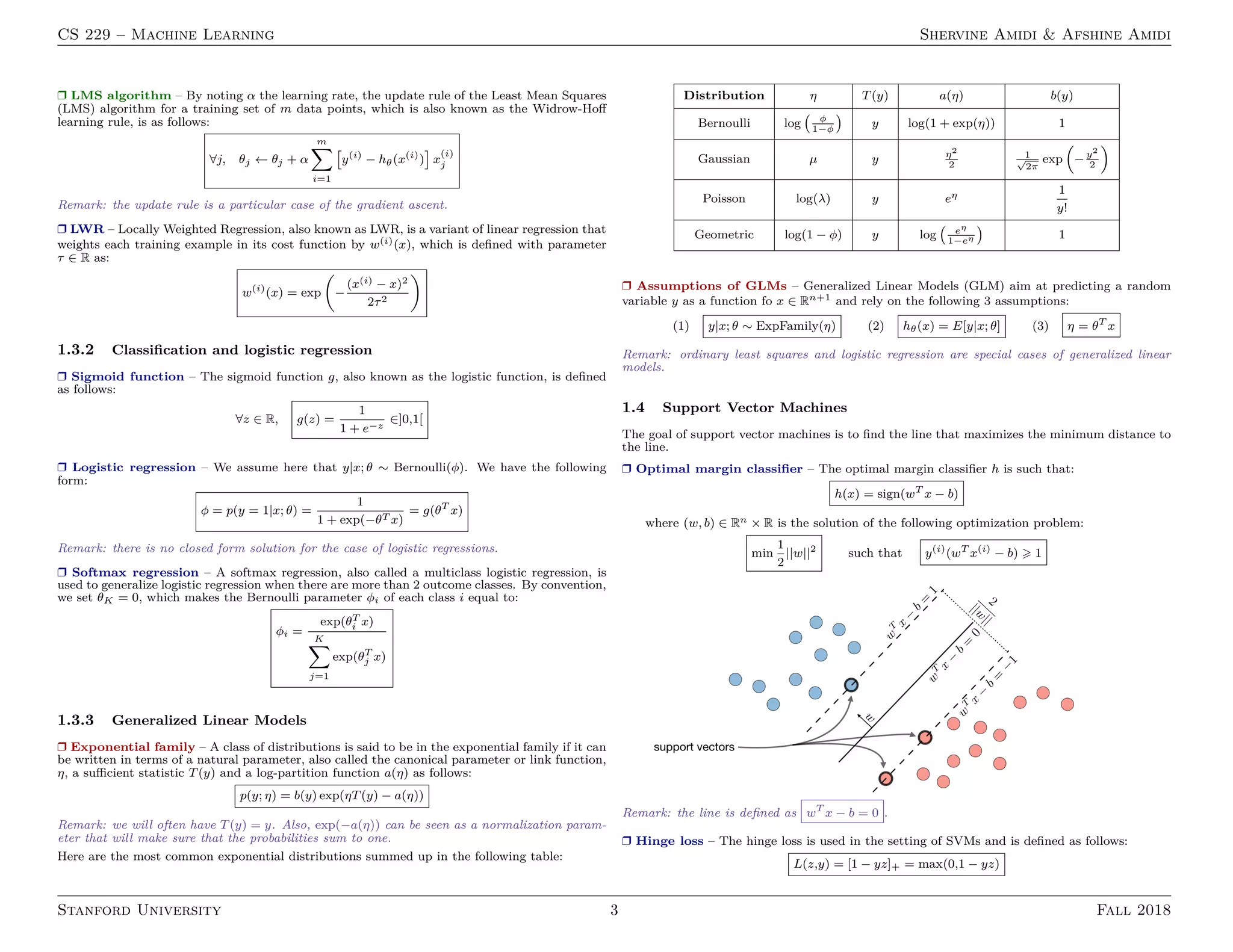 CS 229 – Machine Learning Shervine Amidi  Afshine Amidi
r LMS algorithm – By noting α the learning rate, the update rule of the Least Mean Squares
(LMS) algorithm for a training set of m data points, which is also known as the Widrow-Hoff
learning rule, is as follows:
∀j, θj ← θj + α
m
X
i=1

y(i)
− hθ(x(i)
)

x
(i)
j
Remark: the update rule is a particular case of the gradient ascent.
r LWR – Locally Weighted Regression, also known as LWR, is a variant of linear regression that
weights each training example in its cost function by w(i)(x), which is defined with parameter
τ ∈ R as:
w(i)
(x) = exp

−
(x(i) − x)2
2τ2

1.3.2 Classification and logistic regression
r Sigmoid function – The sigmoid function g, also known as the logistic function, is defined
as follows:
∀z ∈ R, g(z) =
1
1 + e−z
∈]0,1[
r Logistic regression – We assume here that y|x; θ ∼ Bernoulli(φ). We have the following
form:
φ = p(y = 1|x; θ) =
1
1 + exp(−θT x)
= g(θT
x)
Remark: there is no closed form solution for the case of logistic regressions.
r Softmax regression – A softmax regression, also called a multiclass logistic regression, is
used to generalize logistic regression when there are more than 2 outcome classes. By convention,
we set θK = 0, which makes the Bernoulli parameter φi of each class i equal to:
φi =
exp(θT
i x)
K
X
j=1
exp(θT
j x)
1.3.3 Generalized Linear Models
r Exponential family – A class of distributions is said to be in the exponential family if it can
be written in terms of a natural parameter, also called the canonical parameter or link function,
η, a sufficient statistic T(y) and a log-partition function a(η) as follows:
p(y; η) = b(y) exp(ηT(y) − a(η))
Remark: we will often have T(y) = y. Also, exp(−a(η)) can be seen as a normalization param-
eter that will make sure that the probabilities sum to one.
Here are the most common exponential distributions summed up in the following table:
Distribution η T(y) a(η) b(y)
Bernoulli log φ
1−φ

y log(1 + exp(η)) 1
Gaussian µ y η2
2
1
√
2π
exp

−y2
2

Poisson log(λ) y eη 1
y!
Geometric log(1 − φ) y log eη
1−eη

1
r Assumptions of GLMs – Generalized Linear Models (GLM) aim at predicting a random
variable y as a function fo x ∈ Rn+1 and rely on the following 3 assumptions:
(1) y|x; θ ∼ ExpFamily(η) (2) hθ(x) = E[y|x; θ] (3) η = θT
x
Remark: ordinary least squares and logistic regression are special cases of generalized linear
models.
1.4 Support Vector Machines
The goal of support vector machines is to find the line that maximizes the minimum distance to
the line.
r Optimal margin classifier – The optimal margin classifier h is such that:
h(x) = sign(wT
x − b)
where (w, b) ∈ Rn × R is the solution of the following optimization problem:
min
1
2
||w||2
such that y(i)
(wT
x(i)
− b)  1
Remark: the line is defined as wT
x − b = 0 .
r Hinge loss – The hinge loss is used in the setting of SVMs and is defined as follows:
L(z,y) = [1 − yz]+ = max(0,1 − yz)
Stanford University 3 Fall 2018
 