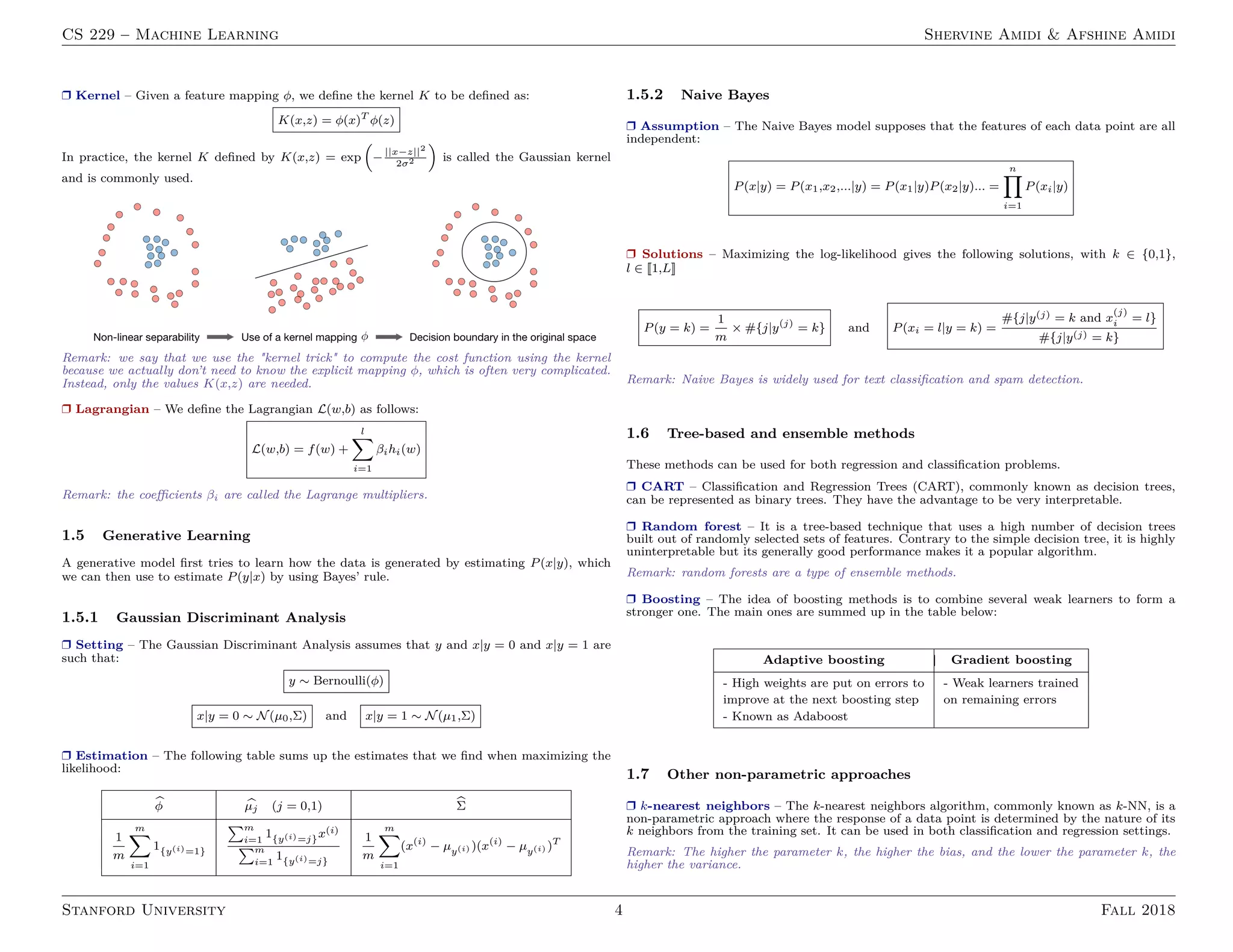 CS 229 – Machine Learning Shervine Amidi  Afshine Amidi
r Kernel – Given a feature mapping φ, we define the kernel K to be defined as:
K(x,z) = φ(x)T
φ(z)
In practice, the kernel K defined by K(x,z) = exp

−
||x−z||2
2σ2

is called the Gaussian kernel
and is commonly used.
Remark: we say that we use the kernel trick to compute the cost function using the kernel
because we actually don’t need to know the explicit mapping φ, which is often very complicated.
Instead, only the values K(x,z) are needed.
r Lagrangian – We define the Lagrangian L(w,b) as follows:
L(w,b) = f(w) +
l
X
i=1
βihi(w)
Remark: the coefficients βi are called the Lagrange multipliers.
1.5 Generative Learning
A generative model first tries to learn how the data is generated by estimating P(x|y), which
we can then use to estimate P(y|x) by using Bayes’ rule.
1.5.1 Gaussian Discriminant Analysis
r Setting – The Gaussian Discriminant Analysis assumes that y and x|y = 0 and x|y = 1 are
such that:
y ∼ Bernoulli(φ)
x|y = 0 ∼ N(µ0,Σ) and x|y = 1 ∼ N(µ1,Σ)
r Estimation – The following table sums up the estimates that we find when maximizing the
likelihood:
b
φ b
µj (j = 0,1) b
Σ
1
m
m
X
i=1
1{y(i)=1}
Pm
i=1
1{y(i)=j}x(i)
Pm
i=1
1{y(i)=j}
1
m
m
X
i=1
(x(i)
− µy(i) )(x(i)
− µy(i) )T
1.5.2 Naive Bayes
r Assumption – The Naive Bayes model supposes that the features of each data point are all
independent:
P(x|y) = P(x1,x2,...|y) = P(x1|y)P(x2|y)... =
n
Y
i=1
P(xi|y)
r Solutions – Maximizing the log-likelihood gives the following solutions, with k ∈ {0,1},
l ∈ [[1,L]]
P(y = k) =
1
m
× #{j|y(j)
= k} and P(xi = l|y = k) =
#{j|y(j) = k and x
(j)
i = l}
#{j|y(j) = k}
Remark: Naive Bayes is widely used for text classification and spam detection.
1.6 Tree-based and ensemble methods
These methods can be used for both regression and classification problems.
r CART – Classification and Regression Trees (CART), commonly known as decision trees,
can be represented as binary trees. They have the advantage to be very interpretable.
r Random forest – It is a tree-based technique that uses a high number of decision trees
built out of randomly selected sets of features. Contrary to the simple decision tree, it is highly
uninterpretable but its generally good performance makes it a popular algorithm.
Remark: random forests are a type of ensemble methods.
r Boosting – The idea of boosting methods is to combine several weak learners to form a
stronger one. The main ones are summed up in the table below:
Adaptive boosting Gradient boosting
- High weights are put on errors to - Weak learners trained
improve at the next boosting step on remaining errors
- Known as Adaboost
1.7 Other non-parametric approaches
r k-nearest neighbors – The k-nearest neighbors algorithm, commonly known as k-NN, is a
non-parametric approach where the response of a data point is determined by the nature of its
k neighbors from the training set. It can be used in both classification and regression settings.
Remark: The higher the parameter k, the higher the bias, and the lower the parameter k, the
higher the variance.
Stanford University 4 Fall 2018
 