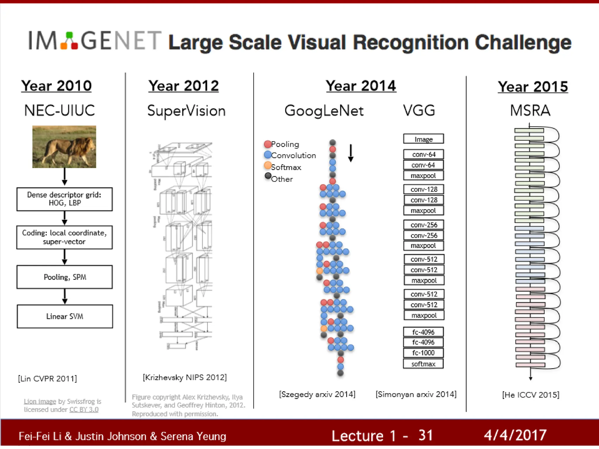 CONVOLUTIONAL NEURAL NETWORK IN DEEP LEARNING PPT intelligence overview