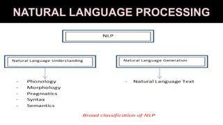 NATURAL LANGUAGE PROCESSING
 