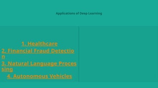Applications of Deep Learning
1. Healthcare
2. Financial Fraud Detectio
n
3. Natural Language Proces
sing
4. Autonomous Vehicles