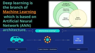 Deep learning is
the branch of
Machine Learning
which is based on
Artificial Neural
Network (ANN)
architecture.