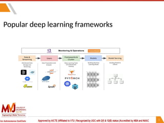 Popular deep learning frameworks
 