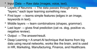 Deep Learning Keywords DEEP LEARNING introduction about their concept | PPTX