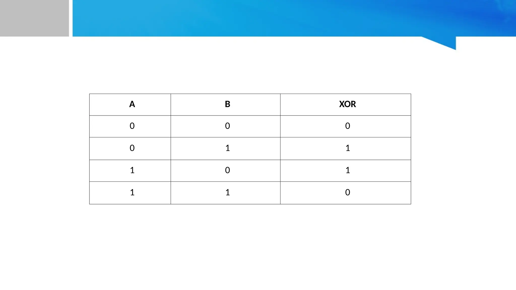 A B XOR 0 0 0 0 1 1 1 0 1 1 1 0 