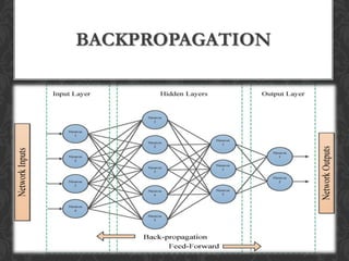 Deep Learning Fundamentals with Neural Networks and AI Concepts | PDF
