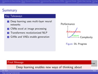 Example For Introduction Deep Learning Introduction_To_Deep_Learning_Presentation.pdf