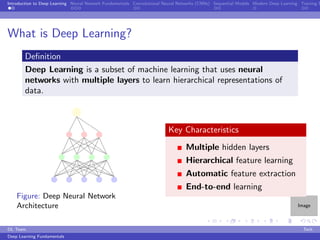 Example For Introduction Deep Learning Introduction_To_Deep_Learning_Presentation.pdf