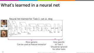 deeplearning-annotated.pdf