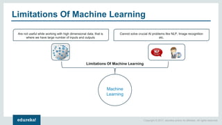 Copyright © 2017, edureka and/or its affiliates. All rights reserved.
Limitations Of Machine Learning
Cannot solve crucial AI problems like NLP, Image recognition
etc.
Are not useful while working with high dimensional data, that is
where we have large number of inputs and outputs
Machine
Learning
Limitations Of Machine Learning
 
