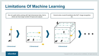 Copyright © 2017, edureka and/or its affiliates. All rights reserved.
Limitations Of Machine Learning
Cannot solve crucial AI problems like NLP, Image recognition
etc.
Are not useful while working with high dimensional data, that is
where we have large number of inputs and outputs
 