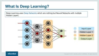 Copyright © 2017, edureka and/or its affiliates. All rights reserved.
What Is Deep Learning?
Input Layer
Hidden Layer 1
Hidden Layer 2
Output Layer
Deep Learning uses Deep Networks which are nothing but Neural Networks with multiple
Hidden Layers.
 