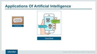 Copyright © 2017, edureka and/or its affiliates. All rights reserved.
Applications Of Artificial Intelligence
Predicting Future
Chat Bots
 