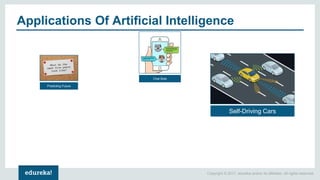 Copyright © 2017, edureka and/or its affiliates. All rights reserved.
Applications Of Artificial Intelligence
Predicting Future
Self-Driving Cars
Chat Bots
 