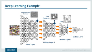 Introduction to Artificial Intelligence | AI using Deep Learning ...
