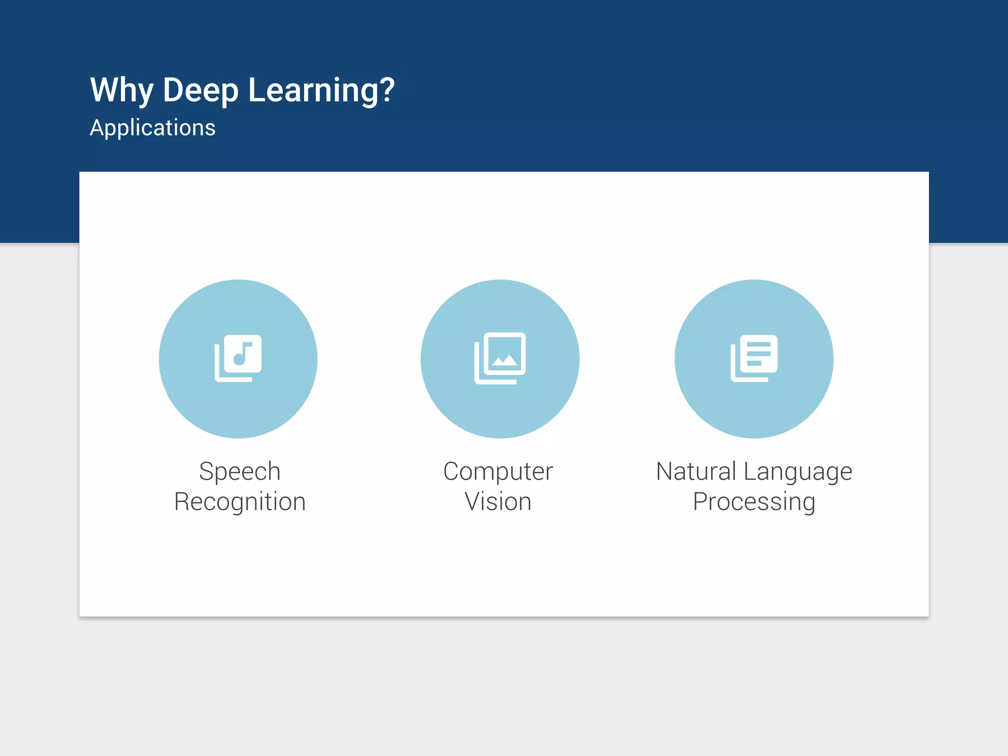 Why Deep Learning?
Applications
Speech
Recognition
Computer
Vision
Natural Language
Processing
 