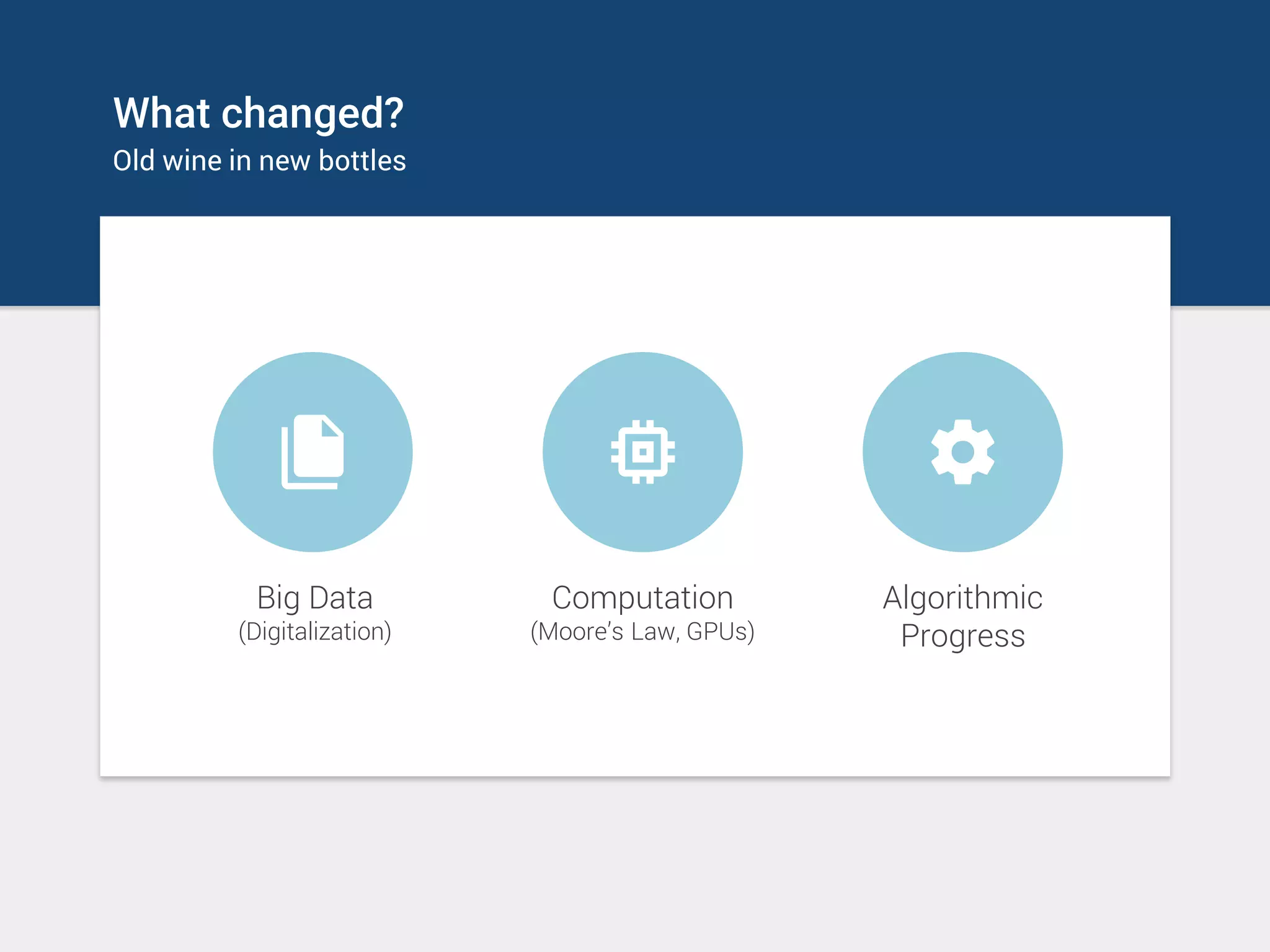 What changed?
Old wine in new bottles
Big Data
(Digitalization)
Computation
(Moore’s Law, GPUs)
Algorithmic
Progress
 
