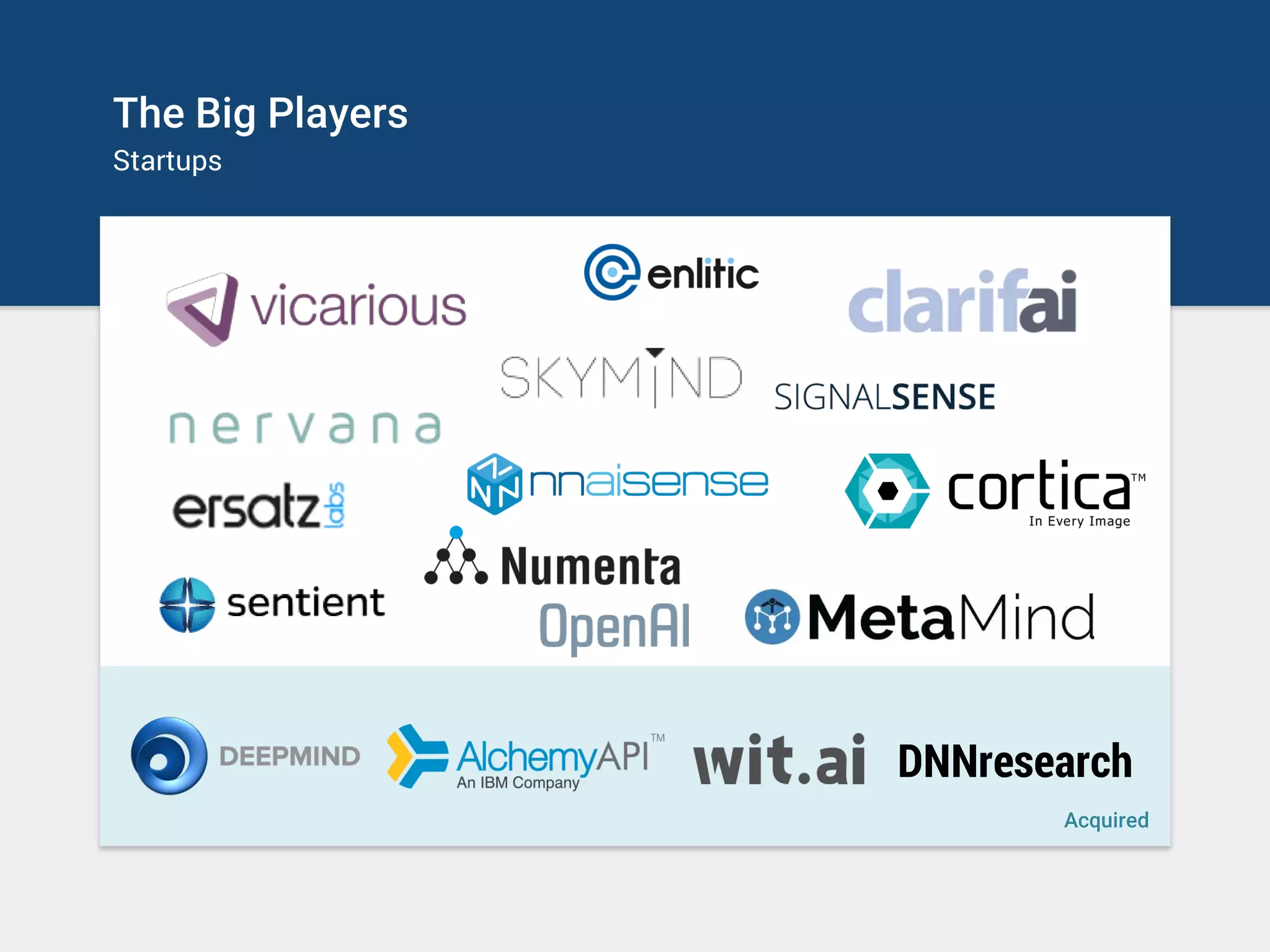 The Big Players
Startups
Acquired
DNNresearch
 