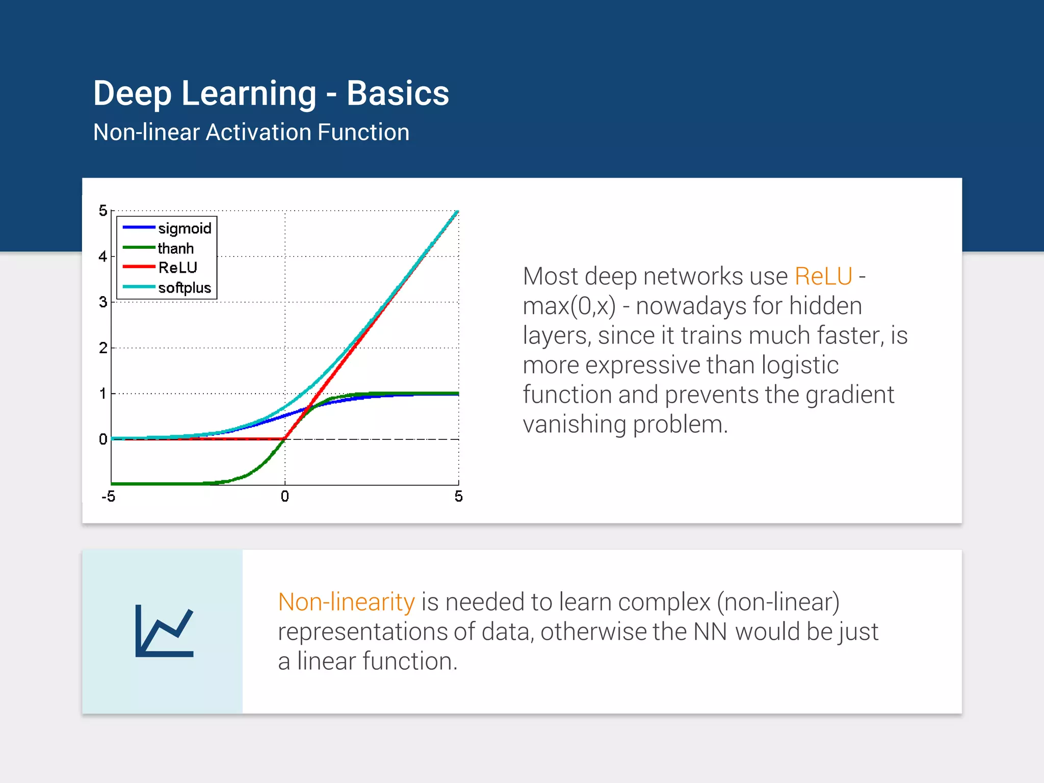 Deep Learning - Basics
Non-linear Activation Function
Non-linearity is needed to learn complex (non-linear)
representations of data, otherwise the NN would be just
a linear function.
Most deep networks use ReLU -
max(0,x) - nowadays for hidden
layers, since it trains much faster, is
more expressive than logistic
function and prevents the gradient
vanishing problem.
 