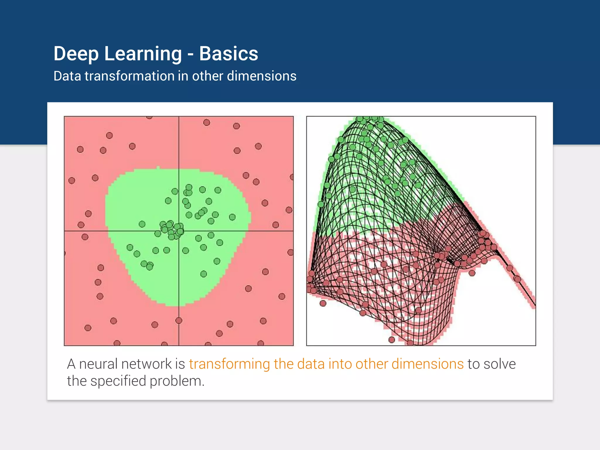 Deep Learning - Basics
Data transformation in other dimensions
A neural network is transforming the data into other dimensions to solve
the specified problem.
 
