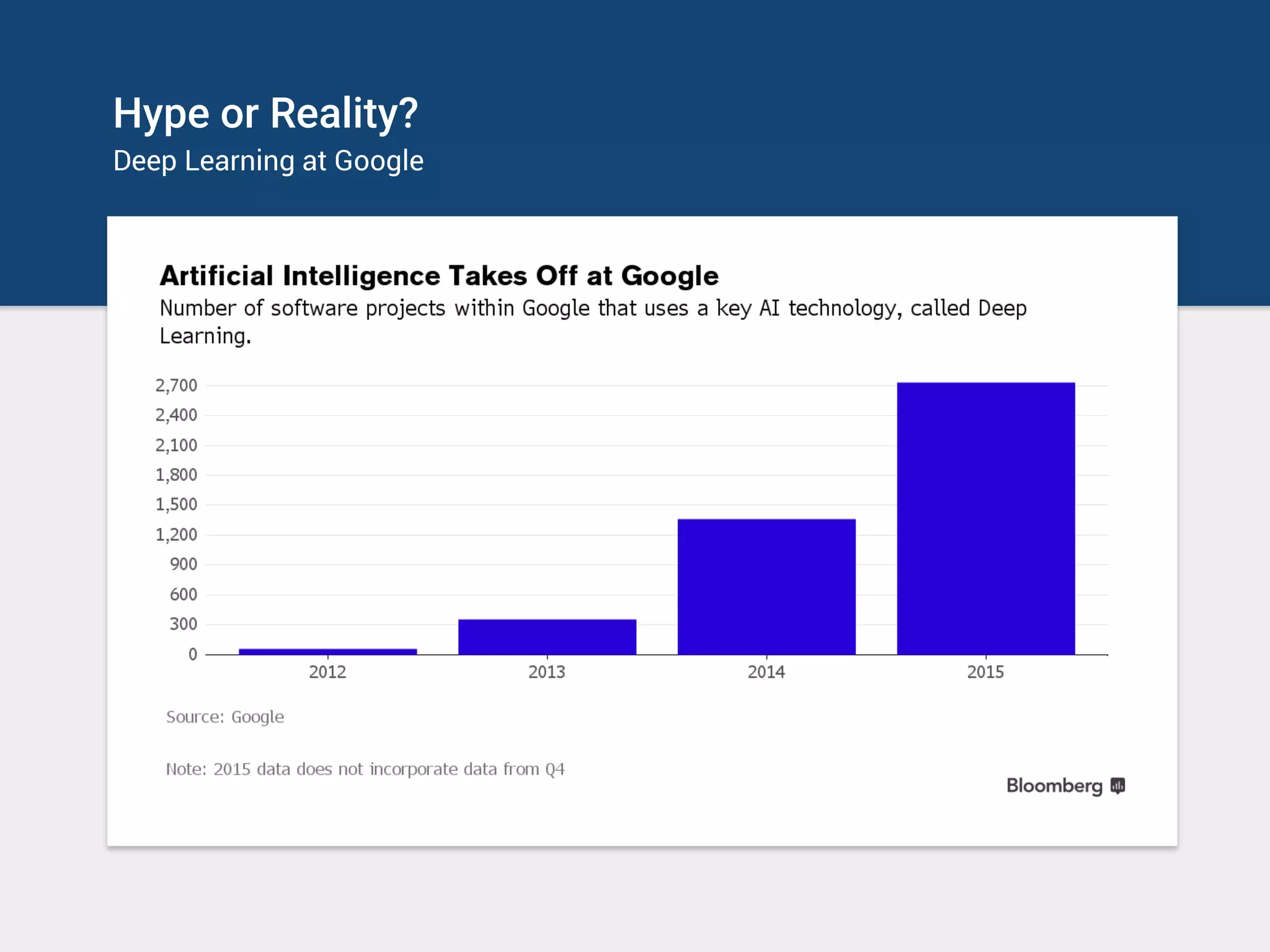 Hype or Reality?
Deep Learning at Google
 