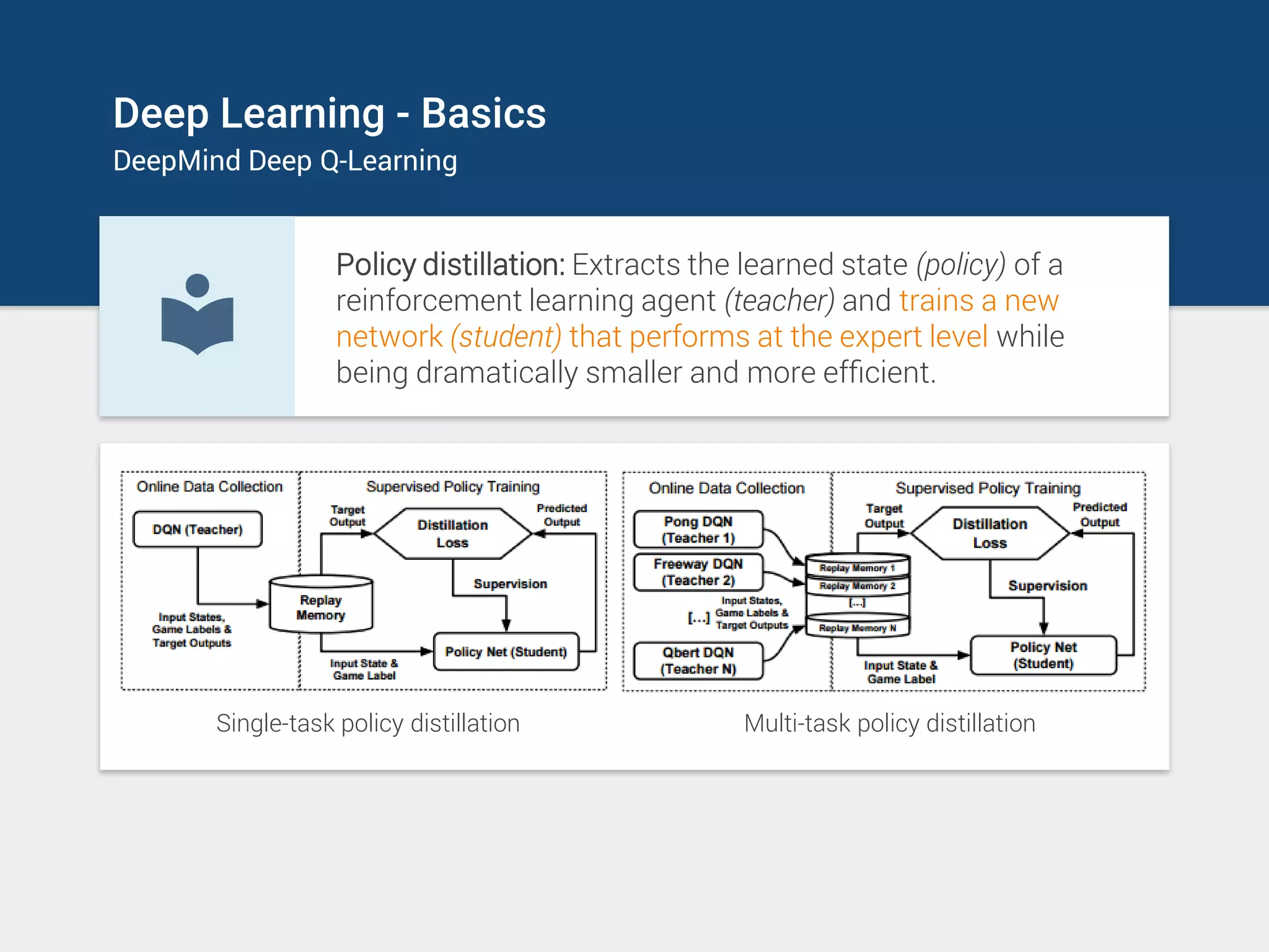 Policy distillation: Extracts the learned state (policy) of a
reinforcement learning agent (teacher) and trains a new
network (student) that performs at the expert level while
being dramatically smaller and more efﬁcient.
Single-task policy distillation Multi-task policy distillation
Deep Learning - Basics
DeepMind Deep Q-Learning
 