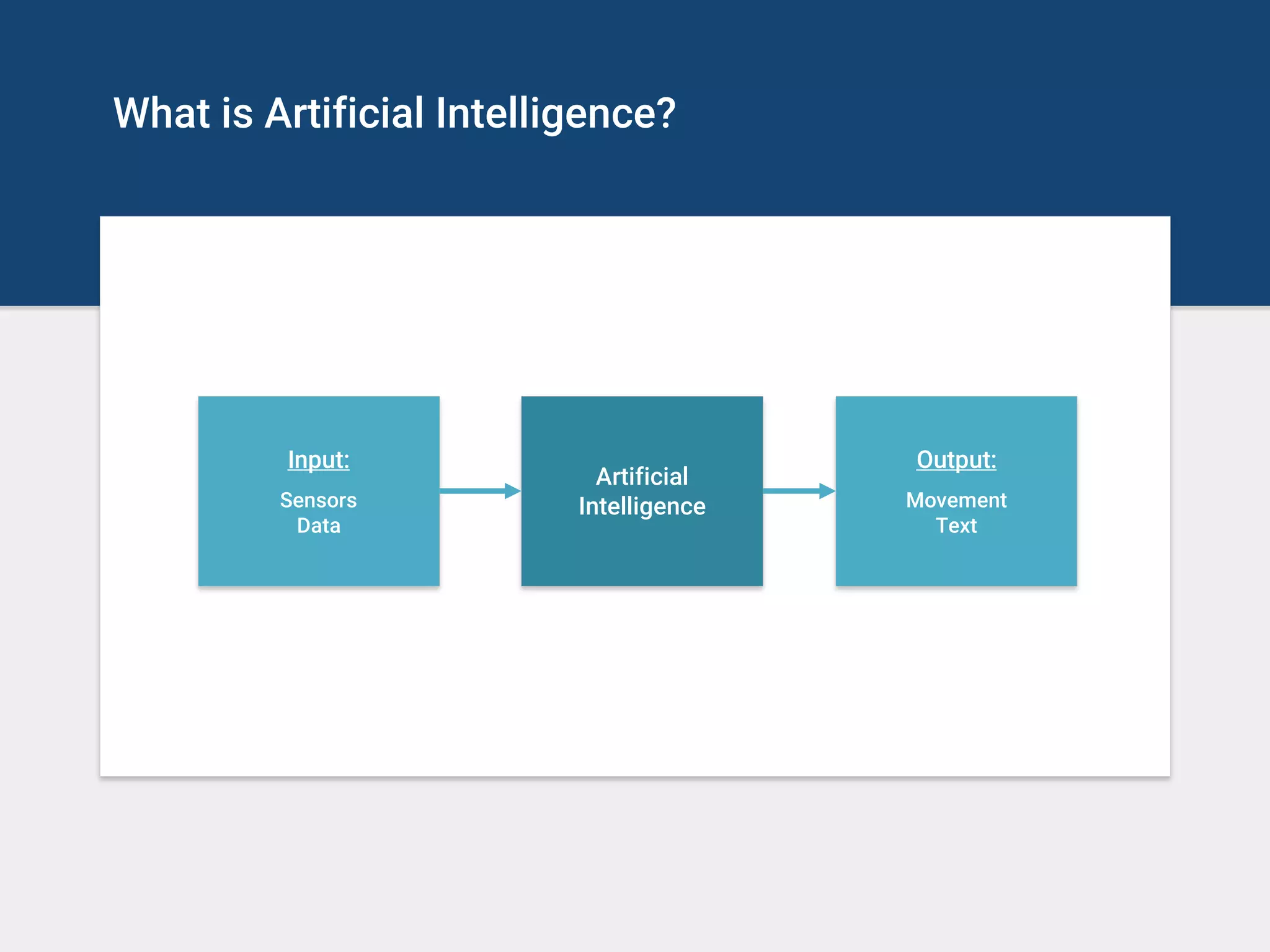 What is Artificial Intelligence?
Artificial
Intelligence
Output:
Movement
Text
Input:
Sensors
Data
 