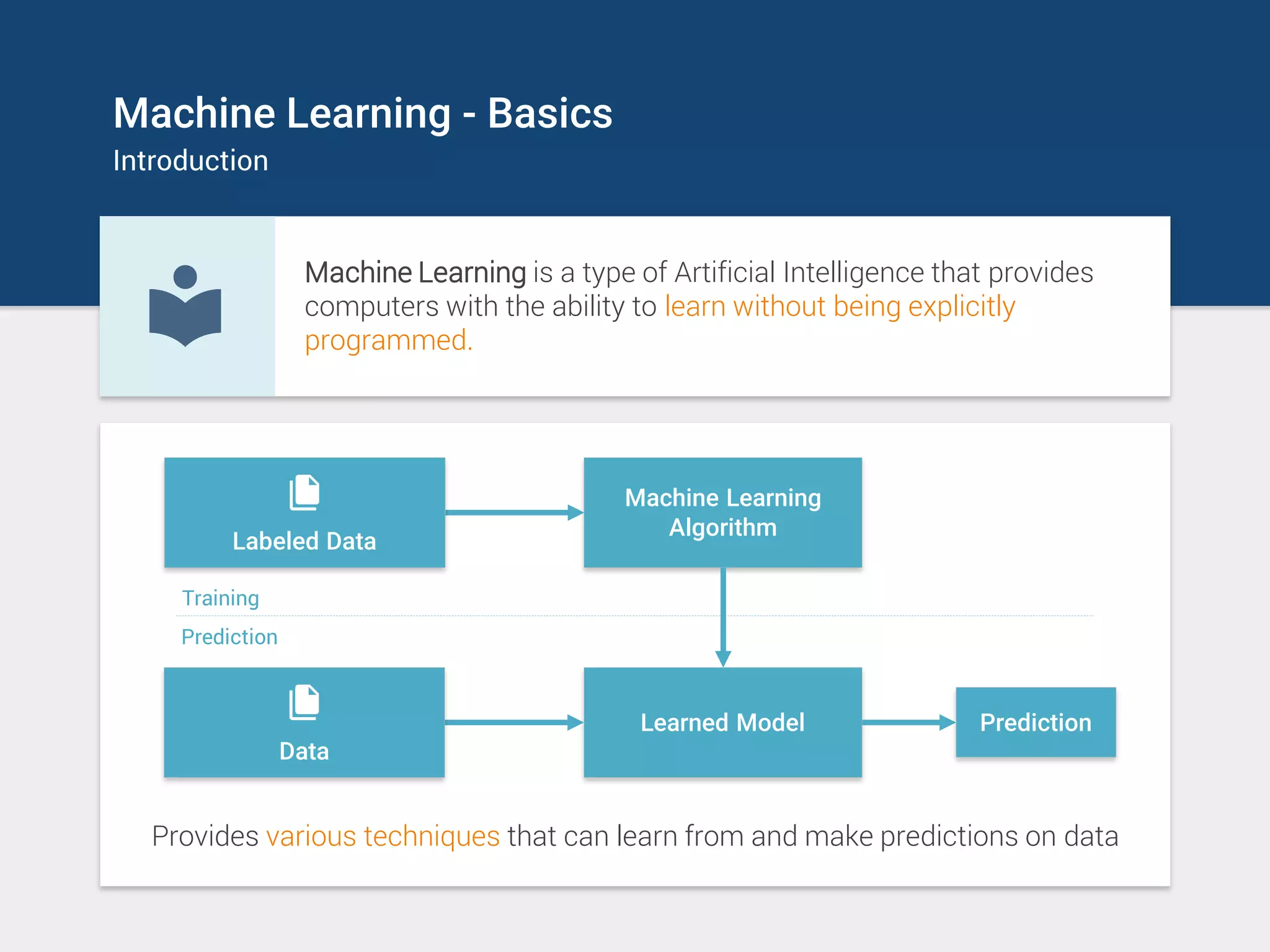 Machine Learning - Basics
Introduction
Machine Learning is a type of Artificial Intelligence that provides
computers with the ability to learn without being explicitly
programmed.
Machine Learning
Algorithm
Learned Model
Data
Prediction
Labeled Data
Training
Prediction
Provides various techniques that can learn from and make predictions on data
 