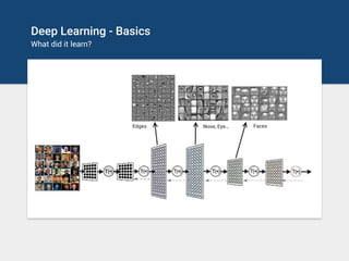 Deep learning - A Visual Introduction | PDF
