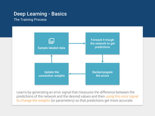 Deep learning - A Visual Introduction | PDF