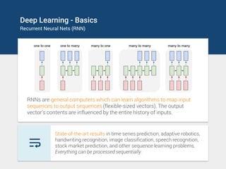 Deep learning - A Visual Introduction | PDF