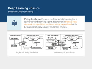 Deep learning - A Visual Introduction | PDF