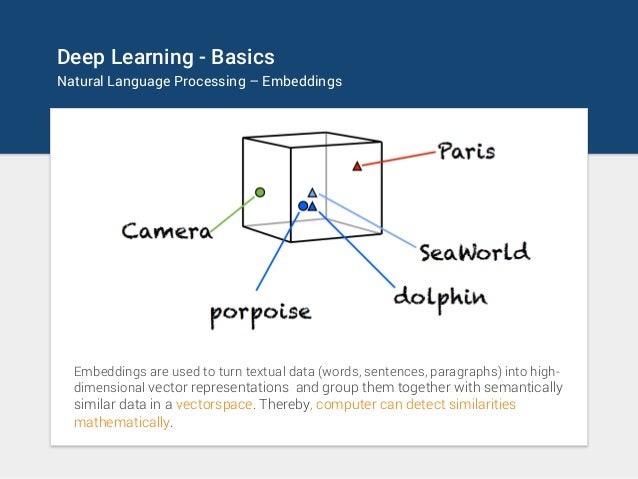 Deep learning - A Visual Introduction